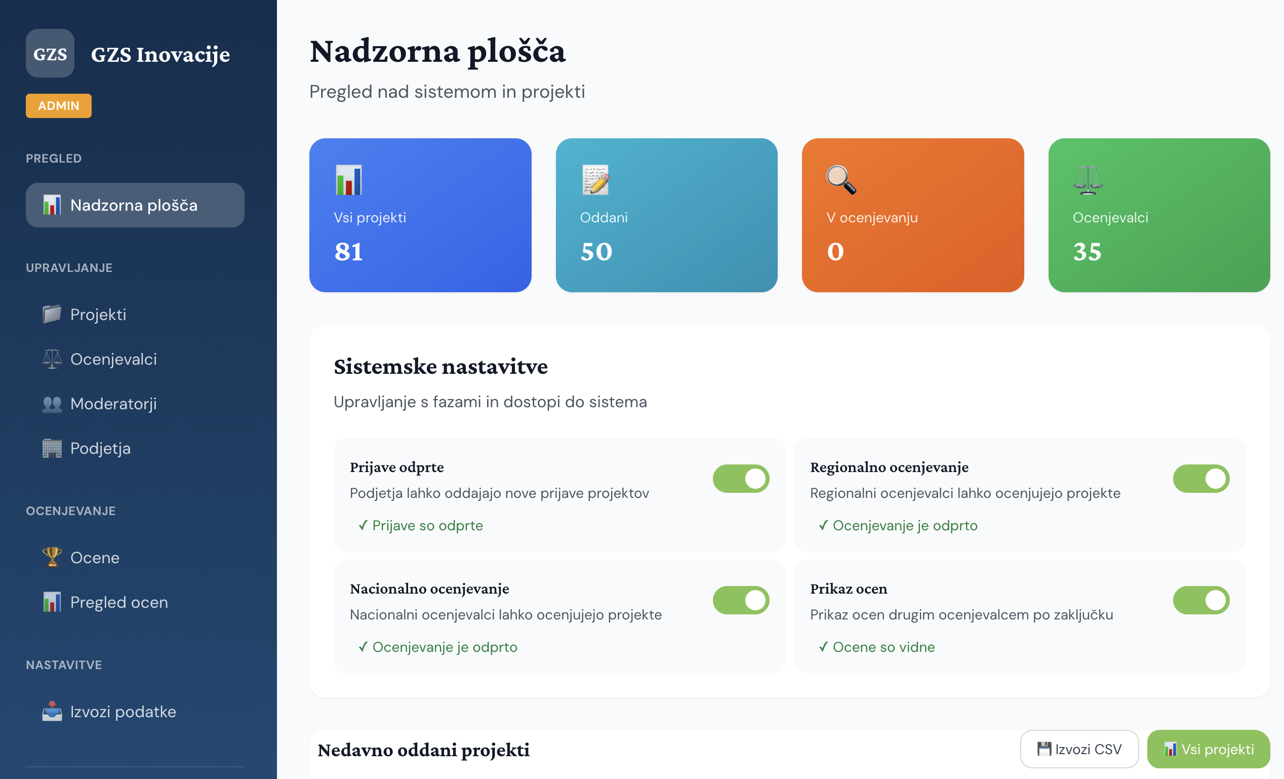 GZS Inovacije admin dashboard showing 81 projects, 50 submitted, and 35 evaluators